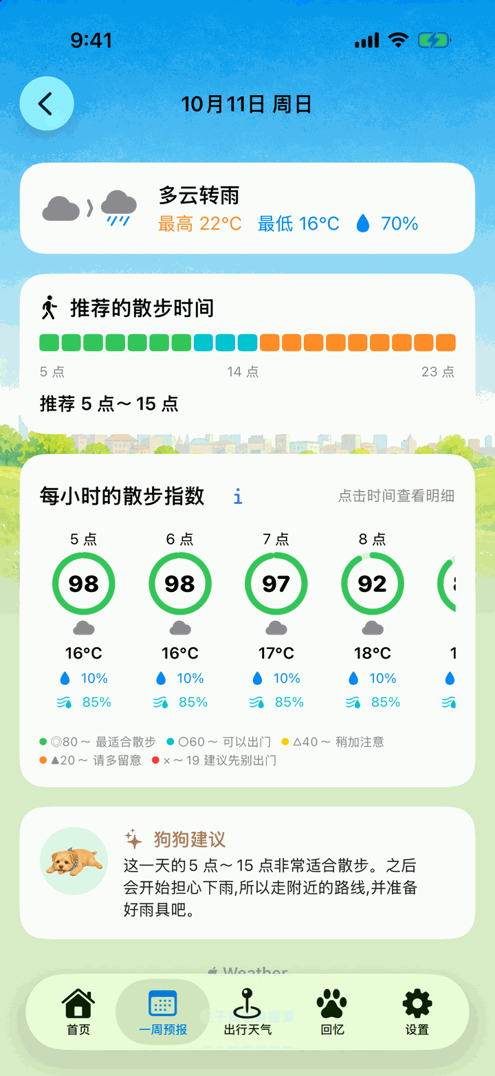 某一天的详情页面。推荐的散步时间条、每小时的散步指数和狗狗建议