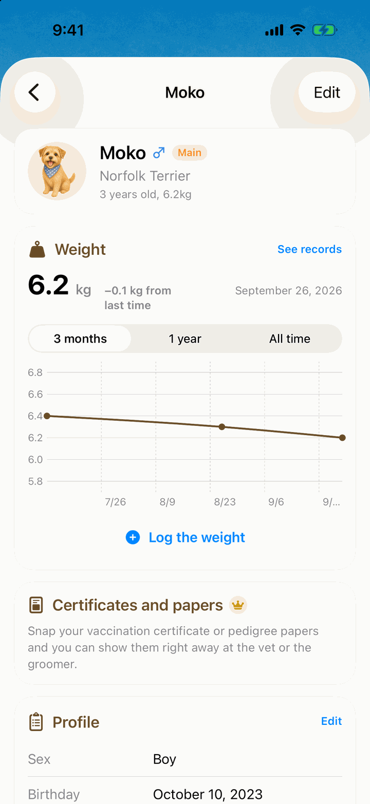 Dog detail screen with a weight chart at 6.2 kg, certificates and papers, and a profile