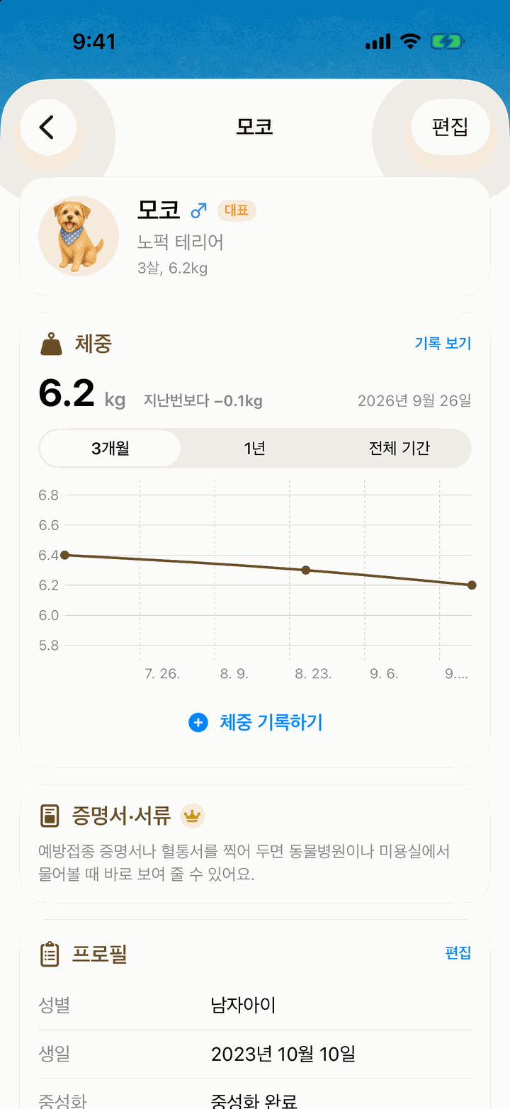강아지 상세 화면. 6.2kg의 체중 그래프와 증명서·서류, 프로필이 보여요