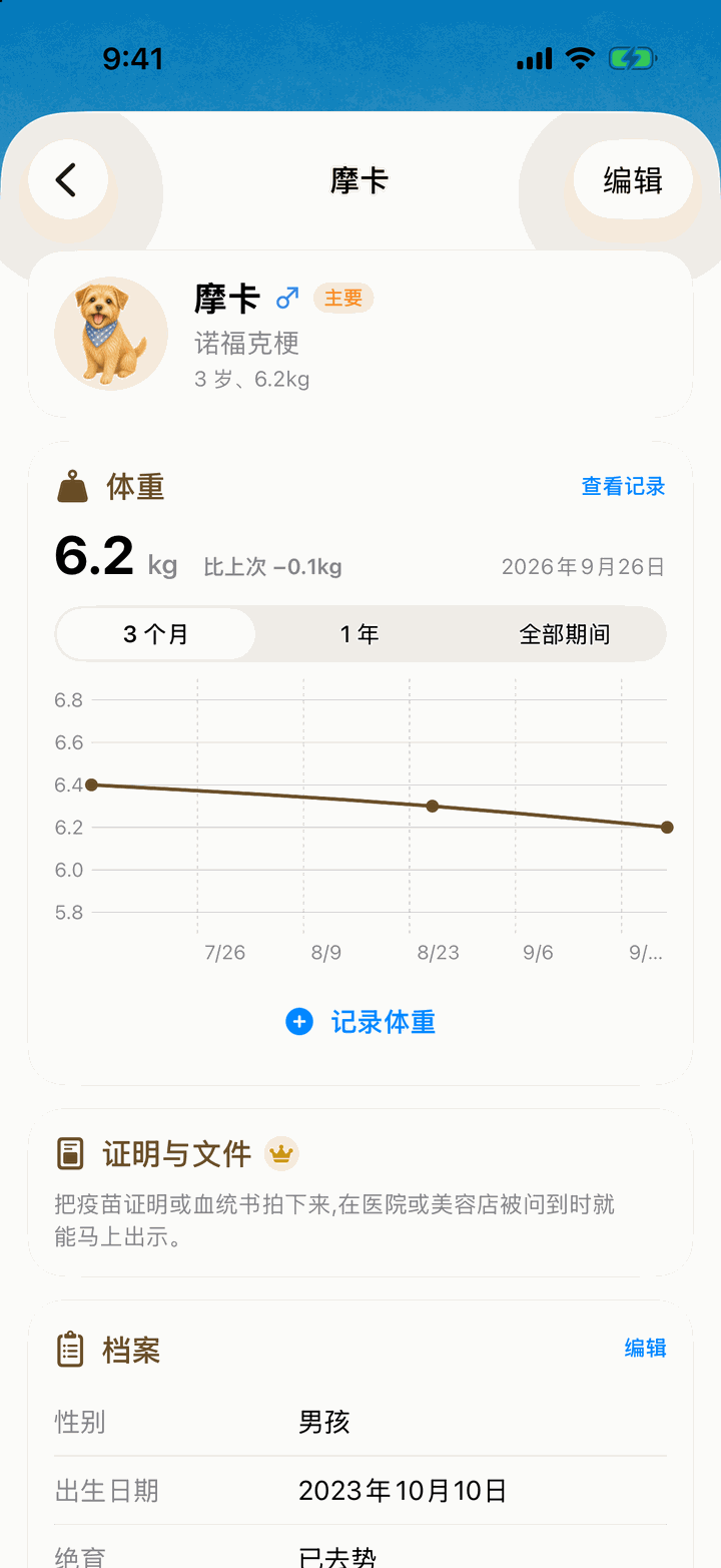 狗狗的详情页面。6.2 kg 的体重图表、证明与文件、档案