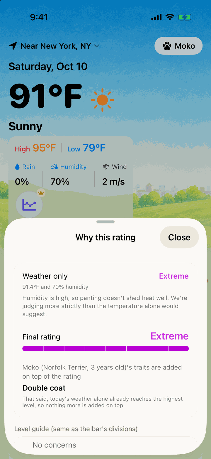 “Why this rating” sheet showing the weather-only rating and the final rating with the dog's traits added, on a bar of levels