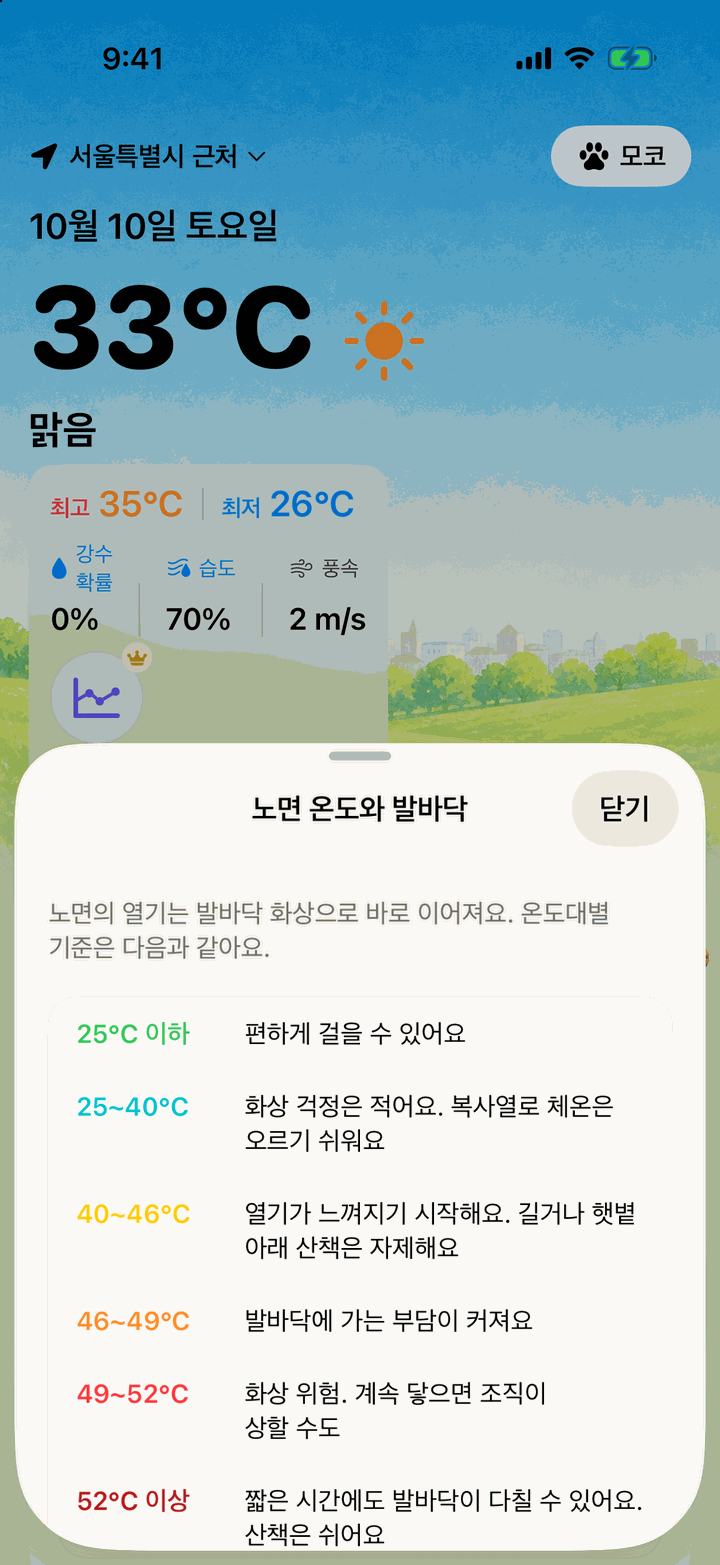 “노면 온도와 발바닥” 화면. 온도대별로 발바닥에 주는 영향을 설명해요