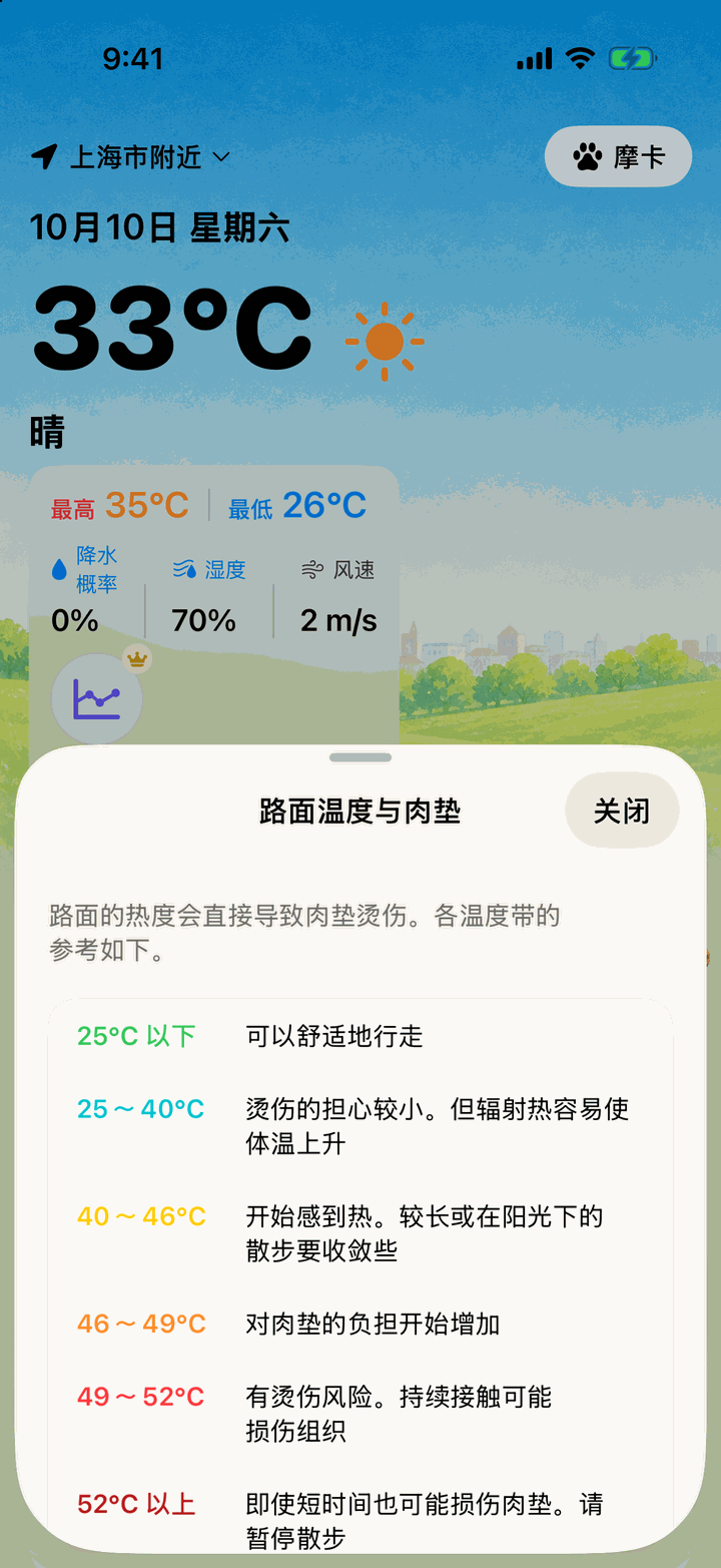 “路面温度与肉垫”页面。按温度段说明对肉垫的影响
