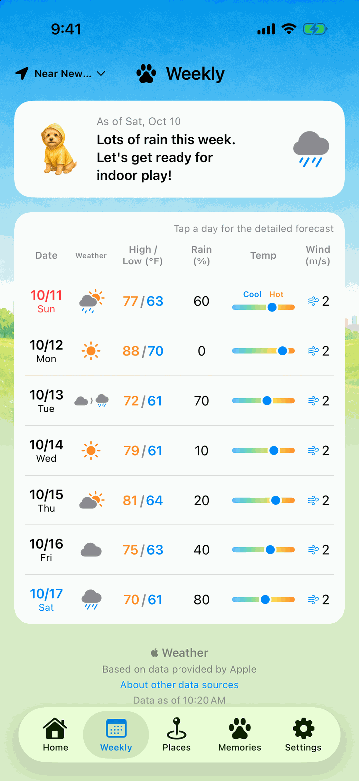 Weekly screen listing the weather, temperatures, chance of rain and a Walk Index bar for each of the next seven days