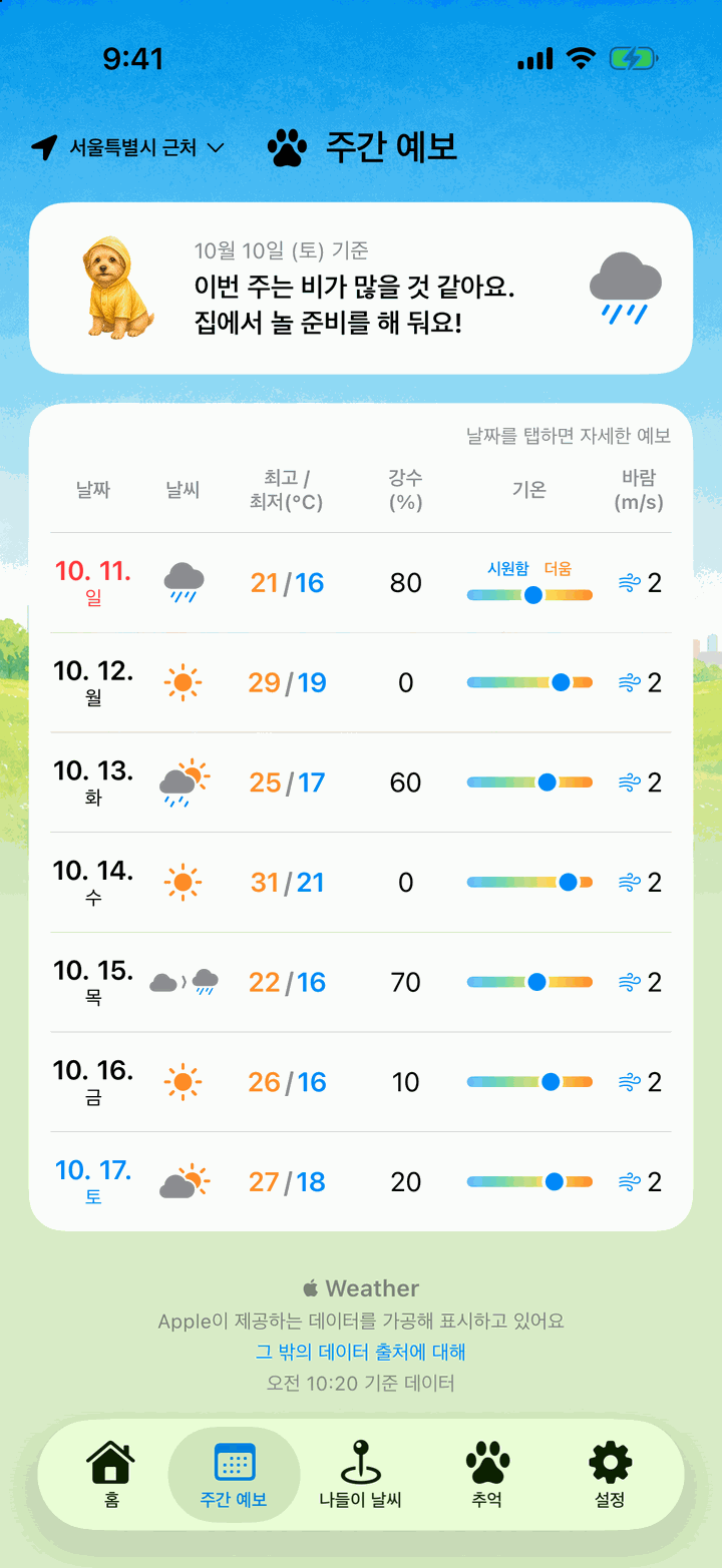 주간 예보 화면. 앞으로 7일의 날씨·기온·강수 확률과 날짜별 산책 지수 막대가 보여요