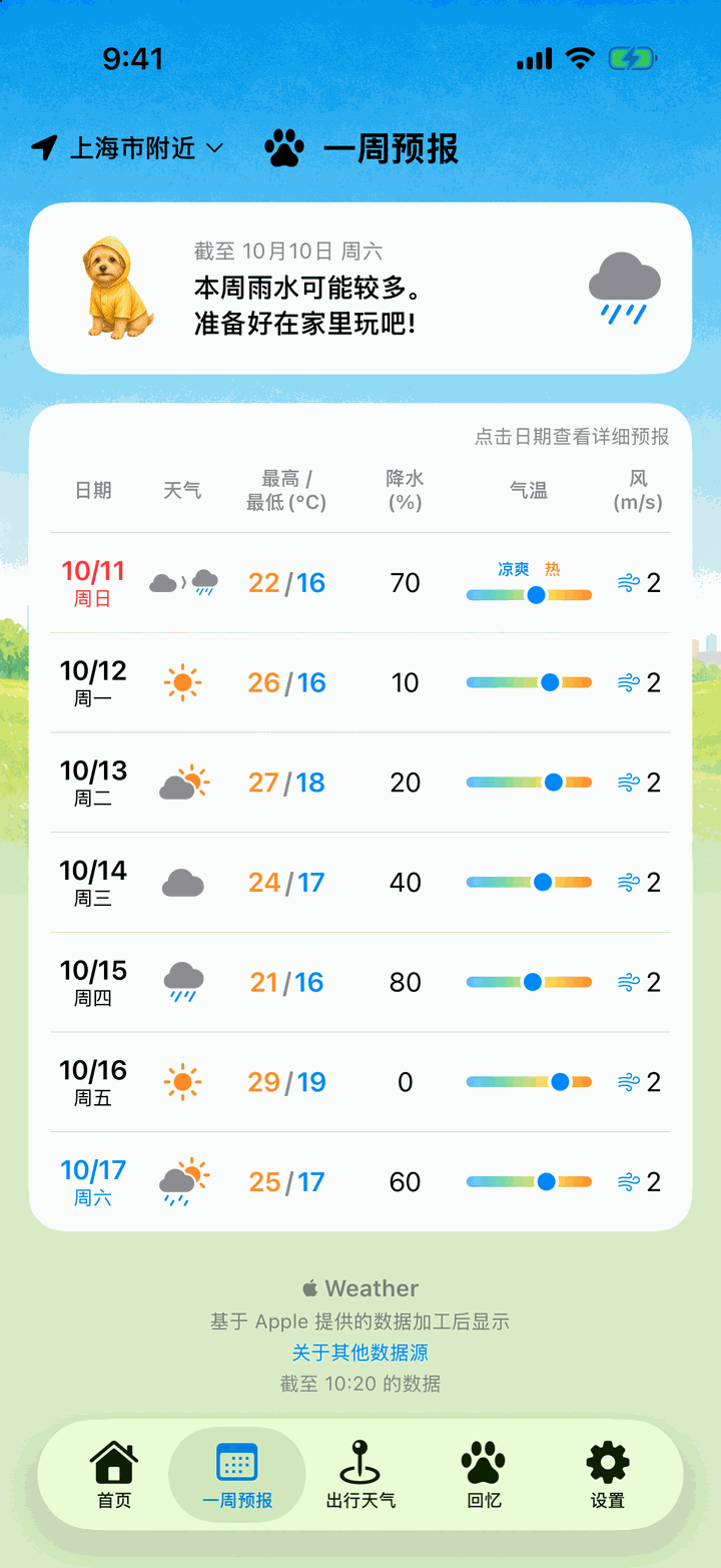 一周预报页面。列出未来 7 天的天气、气温、降水概率和每天的散步指数条
