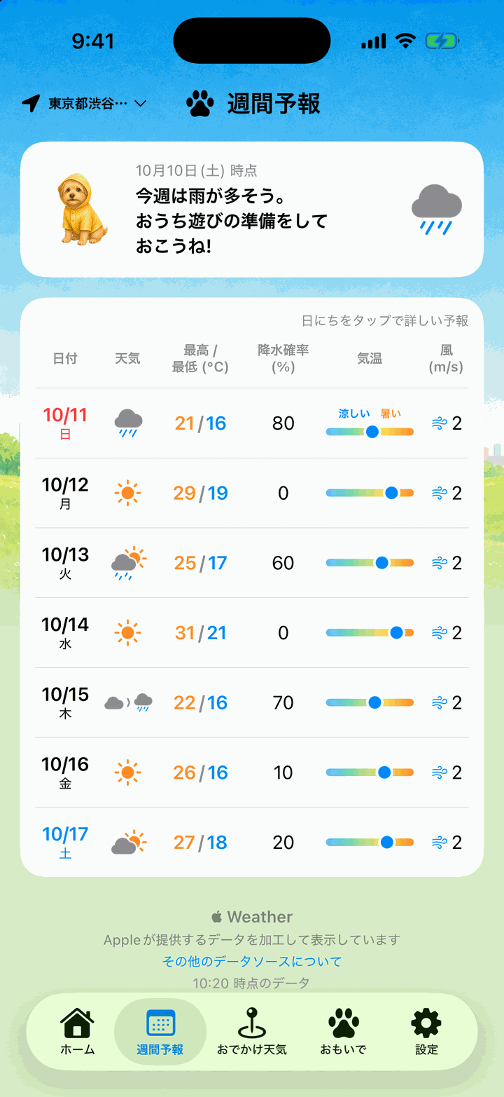 週間予報。7日ぶんの天気・最高最低気温・降水確率と、日ごとのお散歩指数の帯